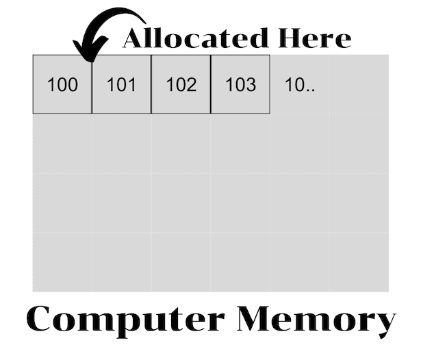 memory