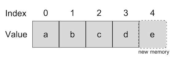 insert to last of array