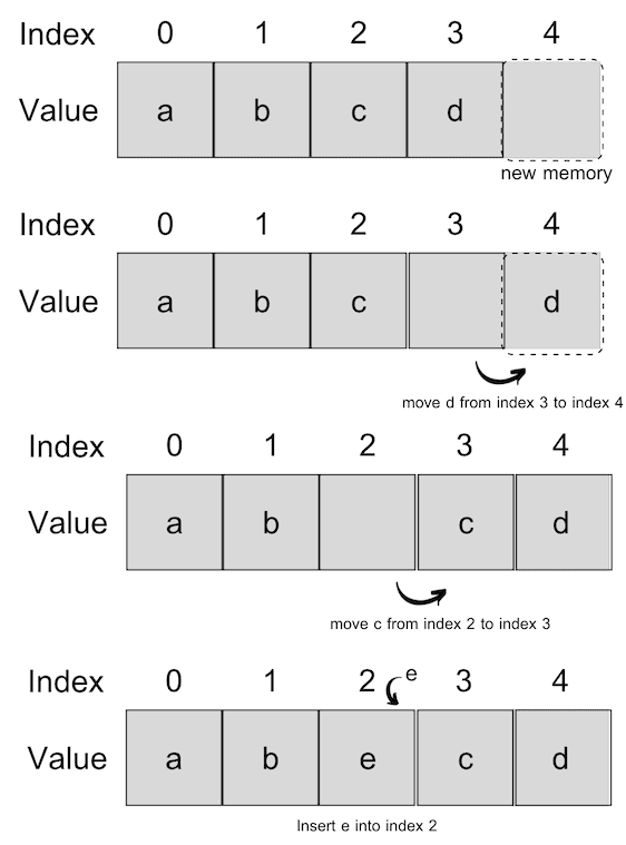 insert to middle of array