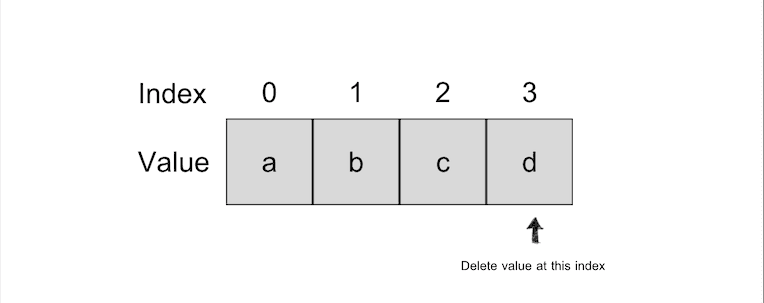 delete last of array