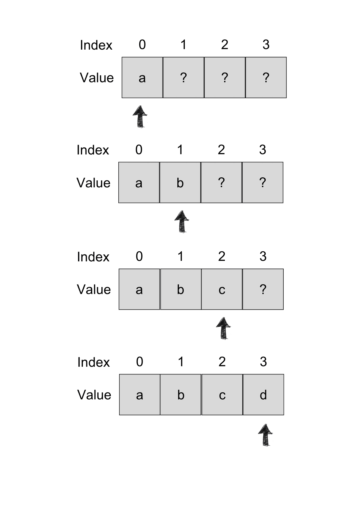 search array