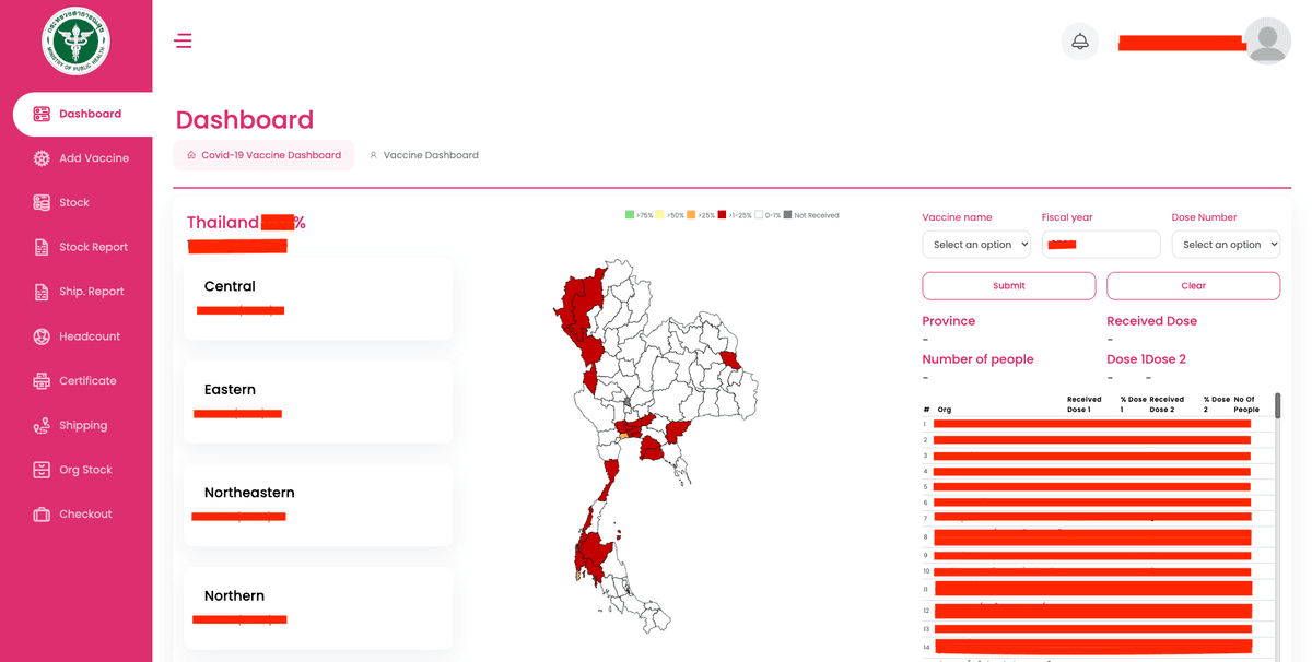 DDC Vaccine Management System